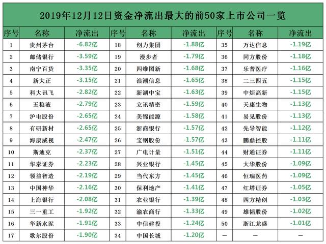 牛市元年：外资一天狂买78亿低价股，他们正在为A股着迷