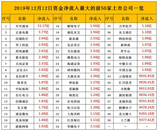 牛市元年：外资一天狂买78亿低价股，他们正在为A股着迷