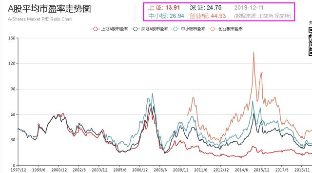 A股牛市即将到来，牛市来临之时有哪些特征？