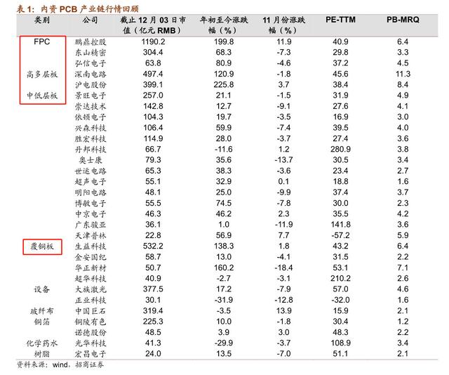 无线耳机！半导体！科技股轮番轰炸，你赚到钱了么？