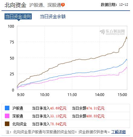 无线耳机！半导体！科技股轮番轰炸，你赚到钱了么？