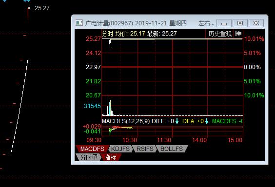 农村小伙3万元炒股，17年入市，现在找到盈利方法了