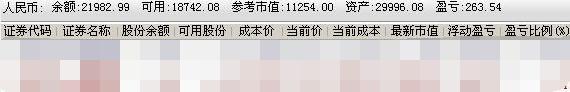 农村小伙3万元炒股，17年入市，现在找到盈利方法了