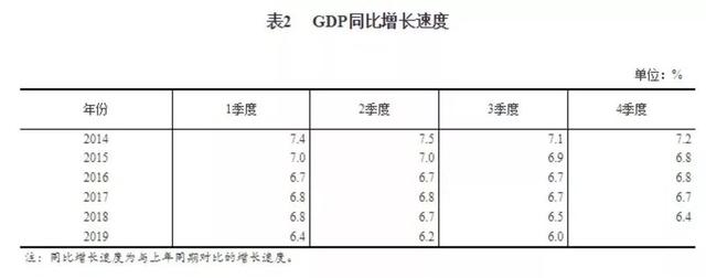 2019数百家独角兽公司阵亡：3大原因、5大陷阱，一地鸡毛！