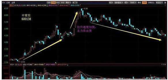 中国股市：“长下影线买，长上影线卖”，简单实用，建议收藏