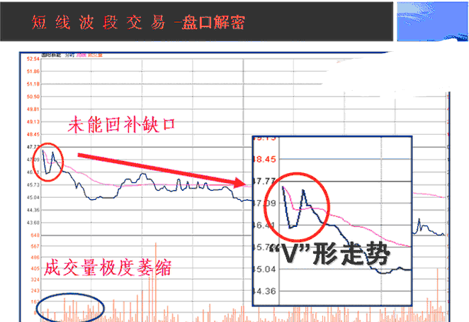 中国股市：“长下影线买，长上影线卖”，简单实用，建议收藏