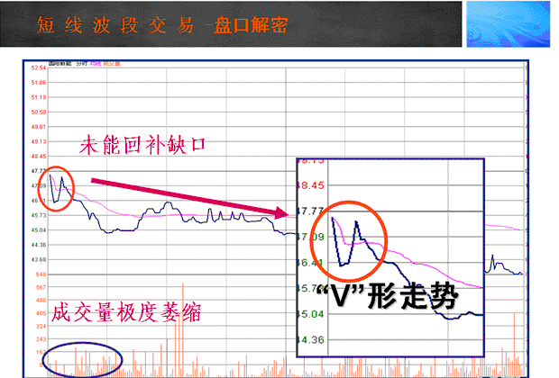 中国股市：“长下影线买，长上影线卖”，简单实用，建议收藏