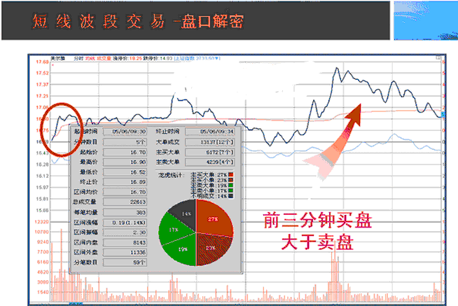 中国股市：“长下影线买，长上影线卖”，简单实用，建议收藏