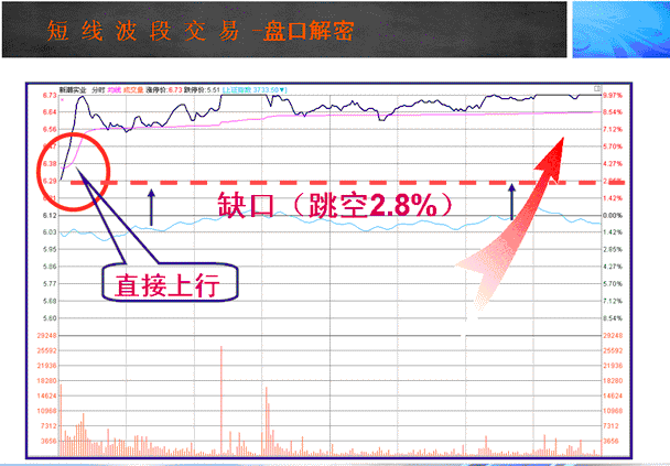 中国股市：“长下影线买，长上影线卖”，简单实用，建议收藏