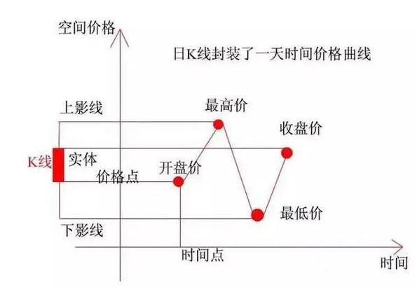 中国股市：“长下影线买，长上影线卖”，简单实用，建议收藏