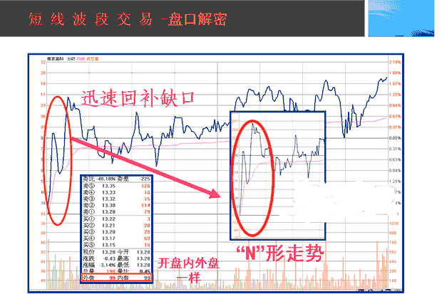 中国股市：“长下影线买，长上影线卖”，简单实用，建议收藏