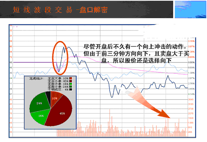 中国股市：“长下影线买，长上影线卖”，简单实用，建议收藏