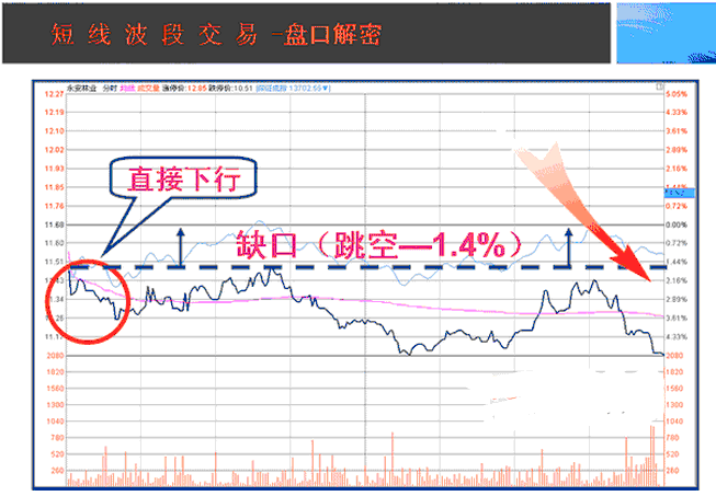 中国股市：“长下影线买，长上影线卖”，简单实用，建议收藏