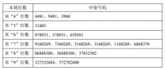 桃李面包可转债中签号出炉 共26.31万个