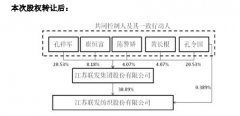 联发股份“交班”迈出重要一步：实控人将50%股份转