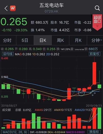 李嘉诚"出手了"！这两只股票立马暴跌30%，啥情况？