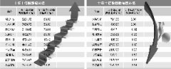 十年十倍股揭秘:最牛股暴涨82倍 部分仍在新高附近