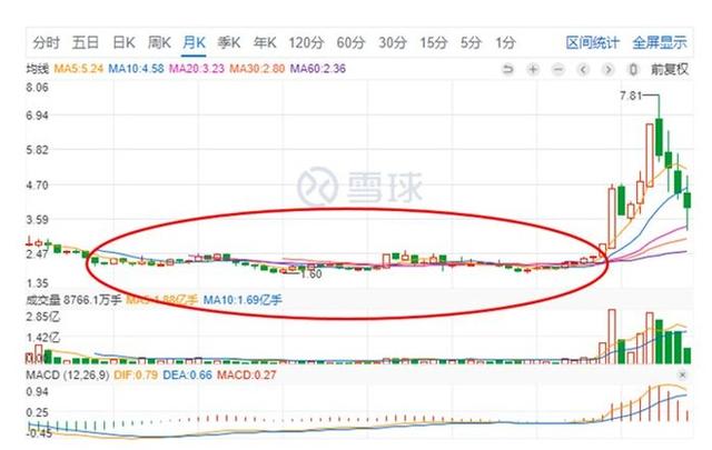 外资择时的秘密 迟迟不涨的才是安全的好股票丨中国建筑 平安银行