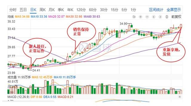 外资择时的秘密 迟迟不涨的才是安全的好股票丨中国建筑 平安银行