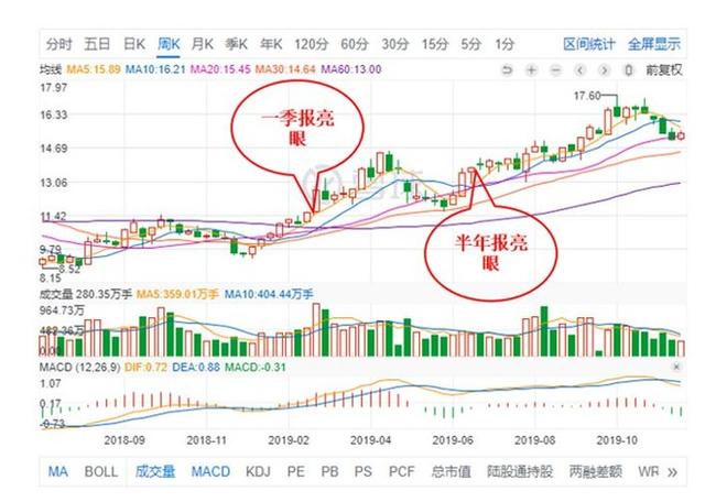 外资择时的秘密 迟迟不涨的才是安全的好股票丨中国建筑 平安银行