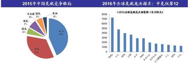 做着最赚钱的生意，中国国旅股价打八折值不值得买？