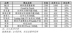 做着最赚钱的生意，中国国旅股价打八折值不值得买？