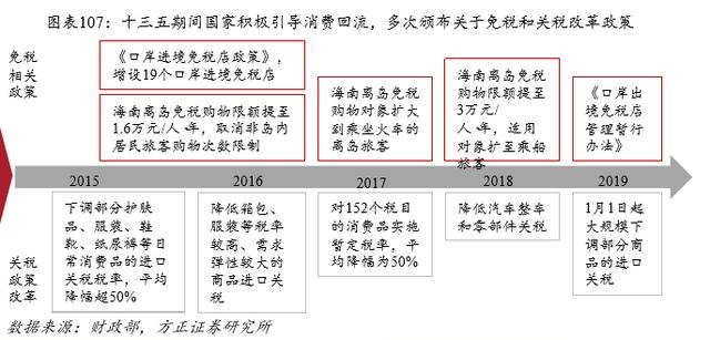 做着最赚钱的生意，中国国旅股价打八折值不值得买？