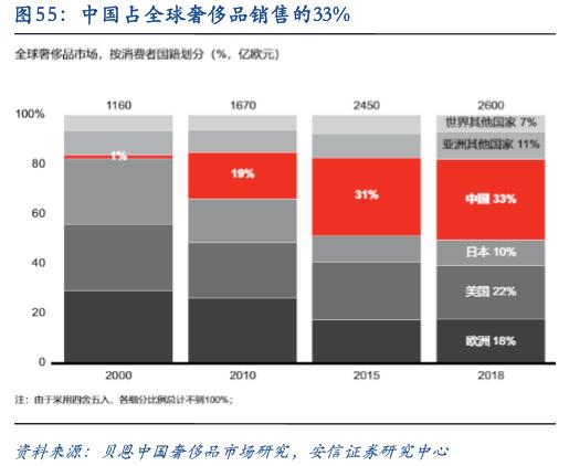 做着最赚钱的生意，中国国旅股价打八折值不值得买？