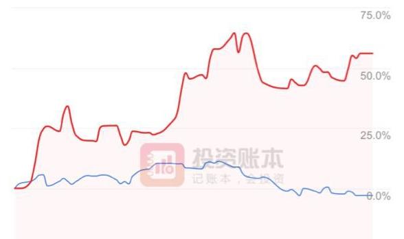 讲述20年老股民：亏损到盈利的挣扎之路，19年盈利60%已经不错了