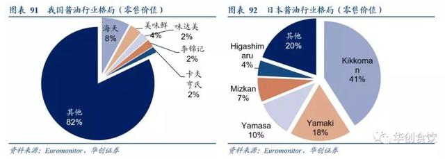 食品饮料行业投资的四大趋势，​2020年的机会与风险