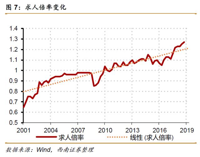 食品饮料行业投资的四大趋势，​2020年的机会与风险