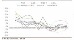 食品饮料行业投资的四大趋势，​2020年的机会与风险