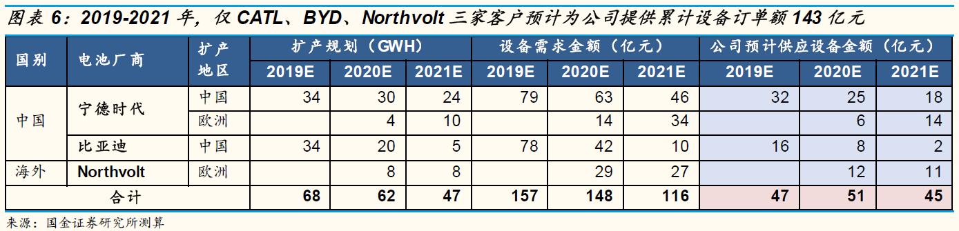 锂电池产业链分析，股价20倍涨幅的先导智能前景如何？