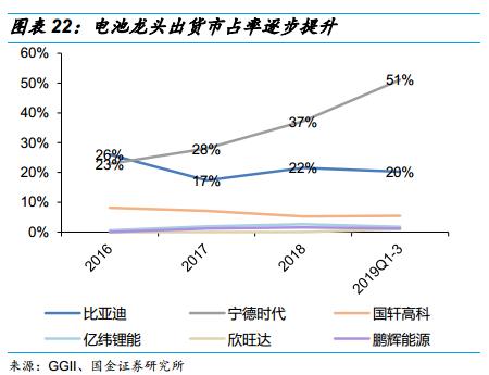 锂电池产业链分析，股价20倍涨幅的先导智能前景如何？