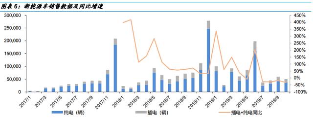 锂电池产业链分析，股价20倍涨幅的先导智能前景如何？