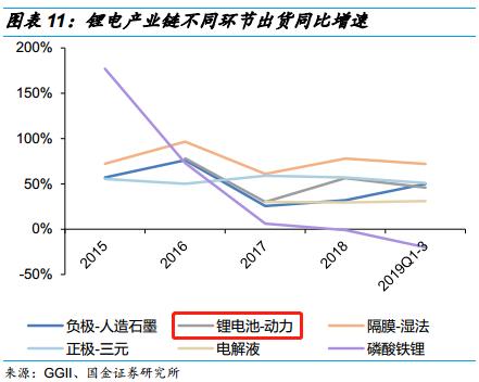 锂电池产业链分析，股价20倍涨幅的先导智能前景如何？