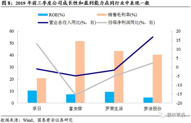 健康环保的家纺织品供应商 | 孚日转债发行定价及申购建议