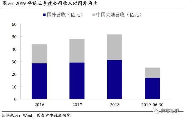 健康环保的家纺织品供应商 | 孚日转债发行定价及申购建议