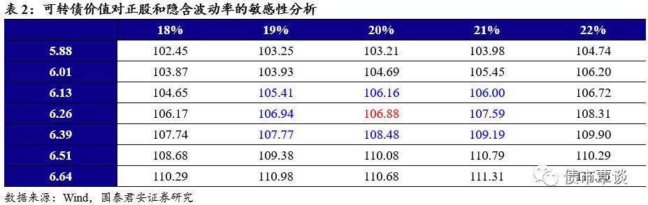 健康环保的家纺织品供应商 | 孚日转债发行定价及申购建议