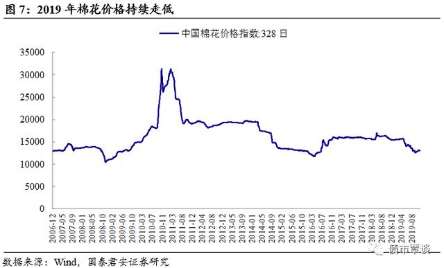 健康环保的家纺织品供应商 | 孚日转债发行定价及申购建议