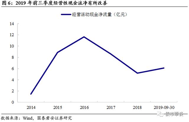 健康环保的家纺织品供应商 | 孚日转债发行定价及申购建议