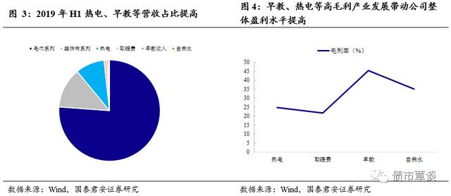 健康环保的家纺织品供应商 | 孚日转债发行定价及申购建议