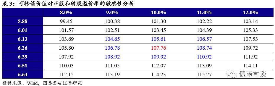 健康环保的家纺织品供应商 | 孚日转债发行定价及申购建议