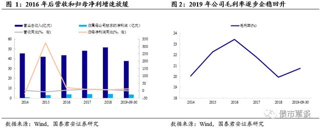 健康环保的家纺织品供应商 | 孚日转债发行定价及申购建议