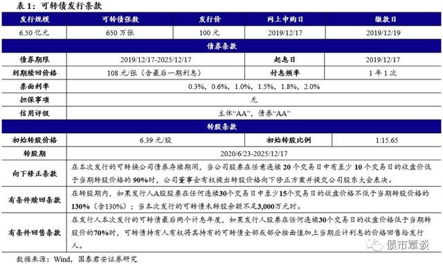 健康环保的家纺织品供应商 | 孚日转债发行定价及申购建议