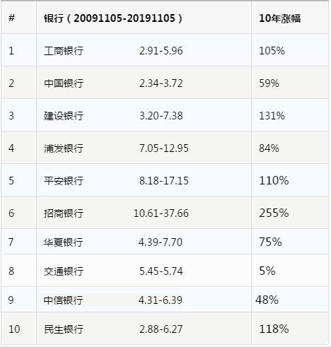 银行股投资价值多大，银行股投资的优势有多大，投资思路要坚定