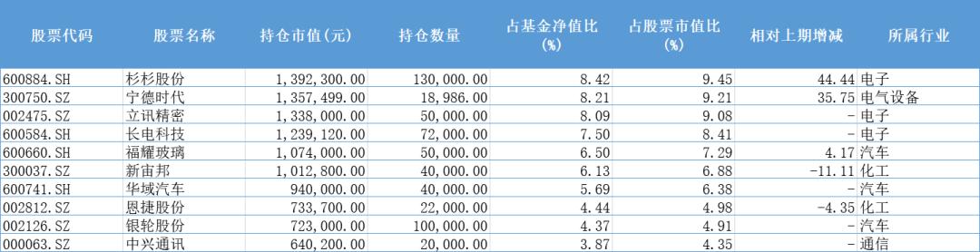 12月股市策略：不投医药，玩游戏，开新车