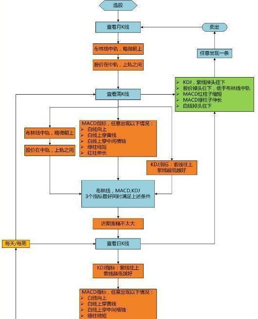 一名沉默寡言的交易者的箴言：炒股者，无我才是盈利的开始