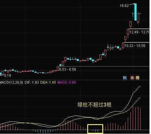 一名沉默寡言的交易者的箴言：炒股者，无我才是盈利的开始