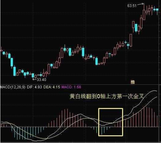 一名沉默寡言的交易者的箴言：炒股者，无我才是盈利的开始